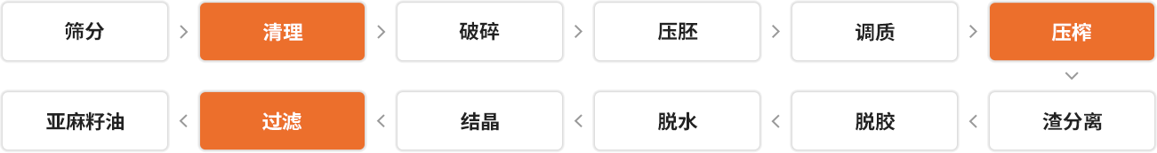 胡麻油生產流程